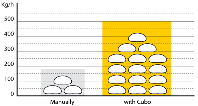 INCREASE YOUR PRODUCTION CAPACITY